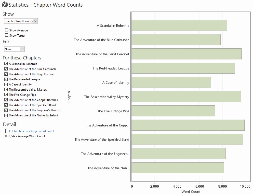 Word Count Chart